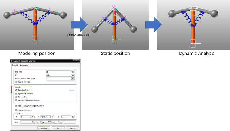 Structural Analysis: Static vs Dynamic in ANSYS
